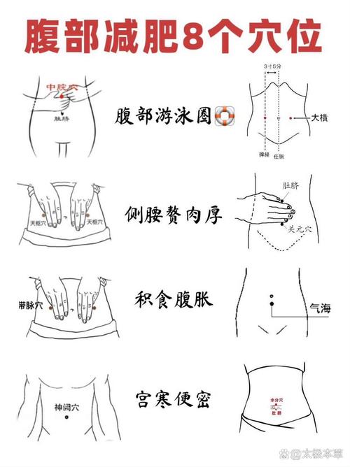 肚脐上面都有哪些穴位