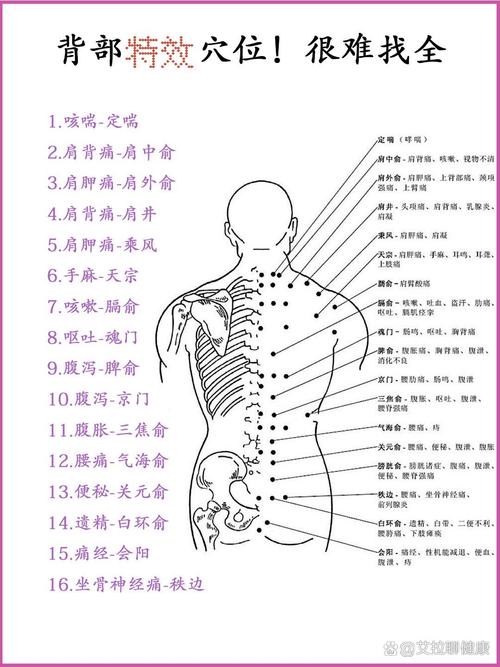 后背同时艾灸几个穴位