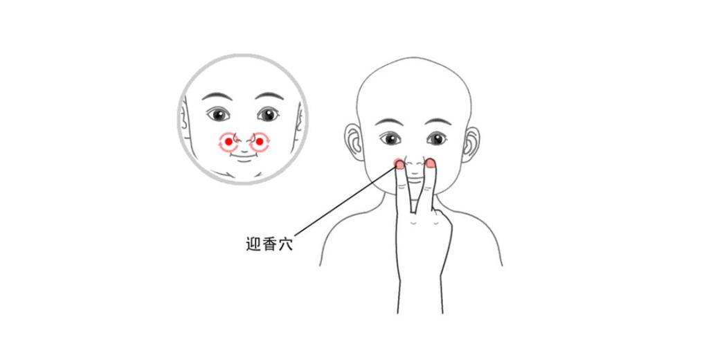 宝宝鼻塞按摩哪个穴位