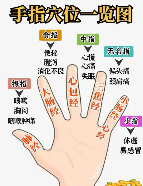 手指僵硬按摩什么穴位