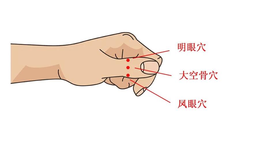 手上穴位对应眼睛部位