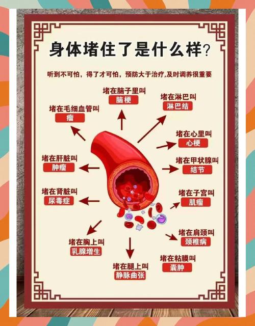 春季怎么预防脑梗和心梗