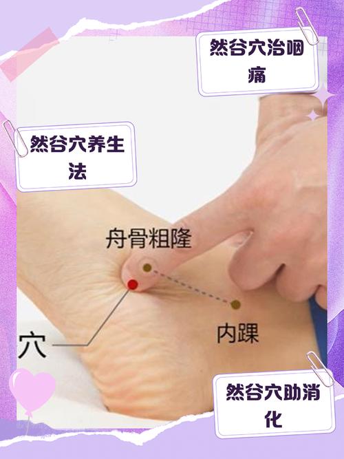 怎样正确按摩然谷穴位