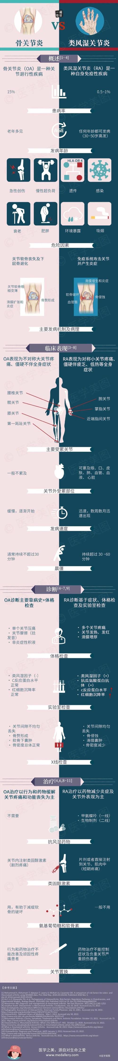 内风湿和类风湿有何区别