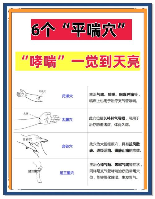 幼儿咳嗽中医按摩穴位