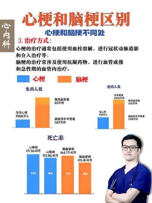 心梗脑梗的危险因素研究