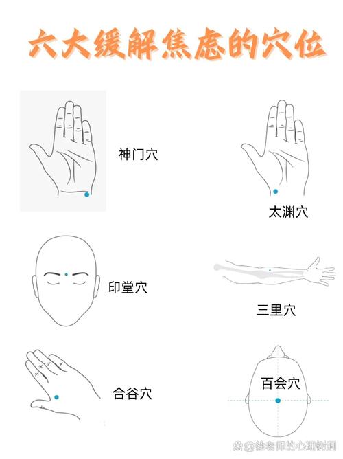 哪个穴位可以治疗烦躁