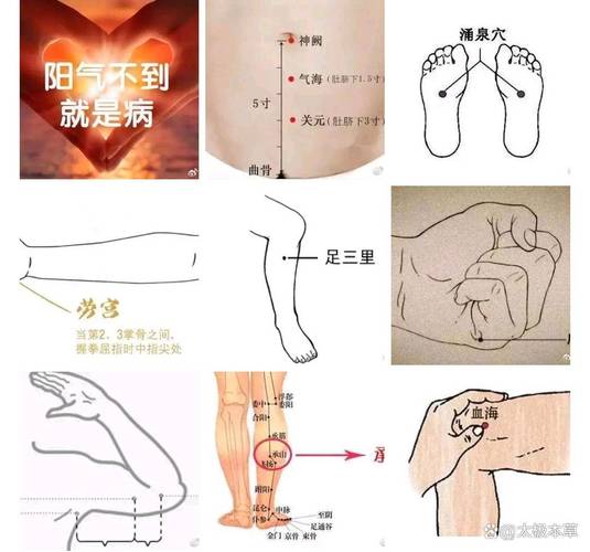 穴位 怎么控制不勃起