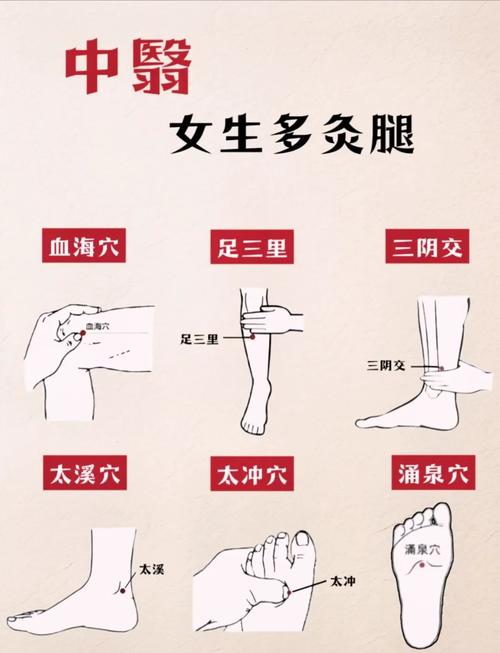 经期可以艾灸哪个穴位