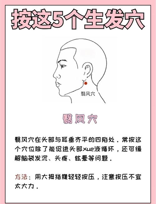 中医翳风穴位精确位置