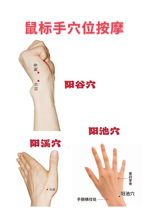经络不通按摩哪个穴位