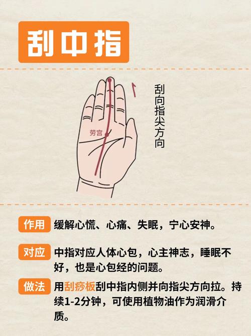 手指扭伤按摩哪些穴位