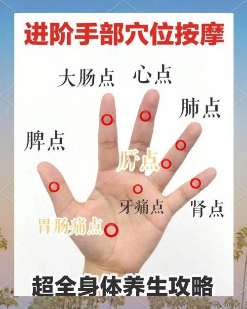 手指扭伤按摩哪些穴位