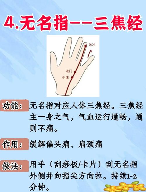 手指肿胀艾灸哪些穴位