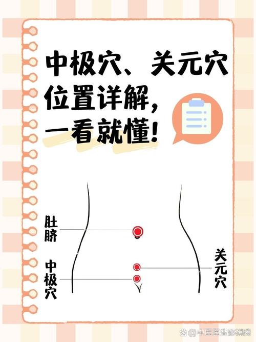 中医哪个穴位修复胰岛