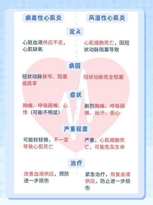 脑梗和心肌梗致死率区别