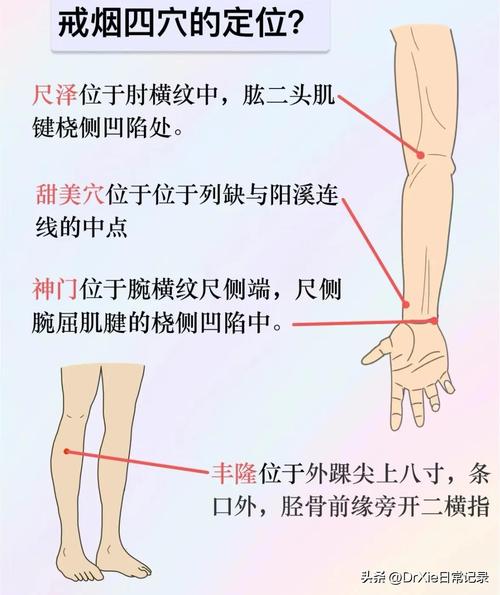 按摩那些穴位可以戒烟