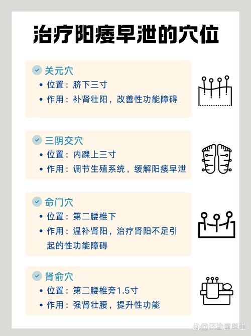 男人阳痿艾灸哪些穴位