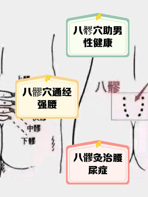 男人阳痿艾灸哪些穴位