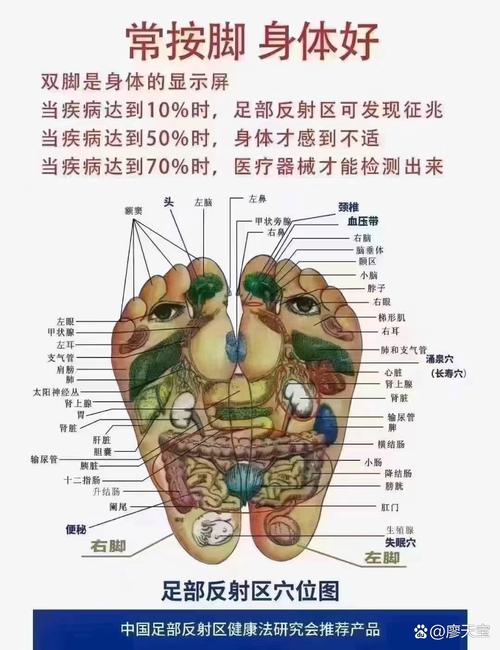 对于偏瘫穴位按摩作用
