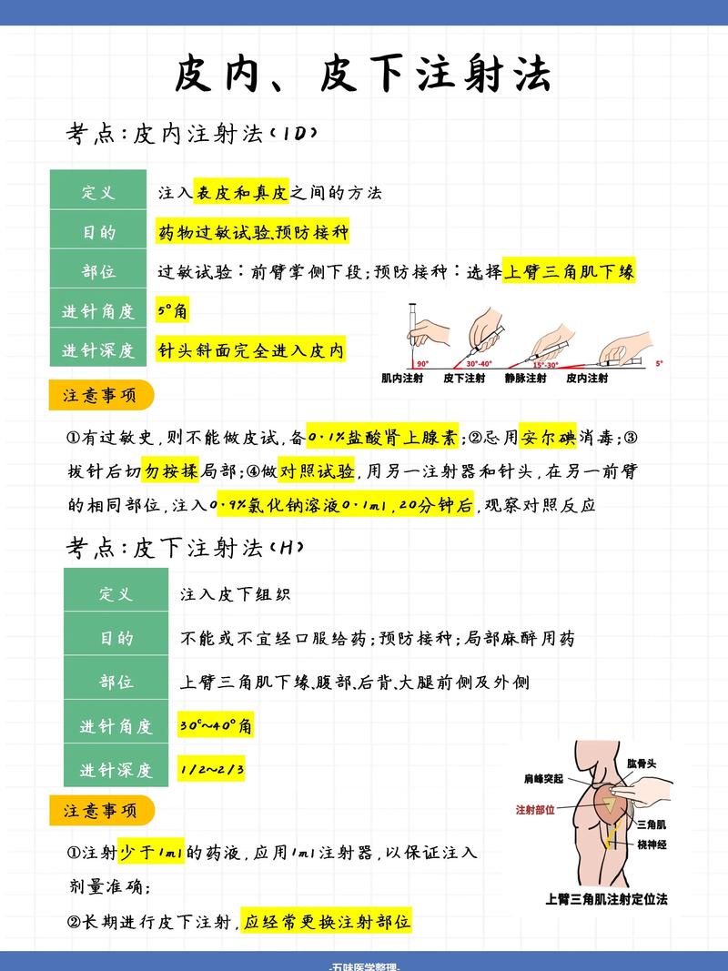 湿疹皮肤穴位注射那里