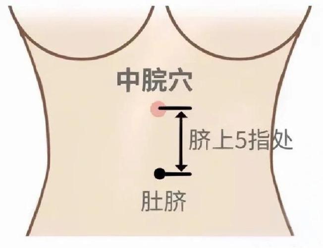 肠炎什么穴位才能止痛