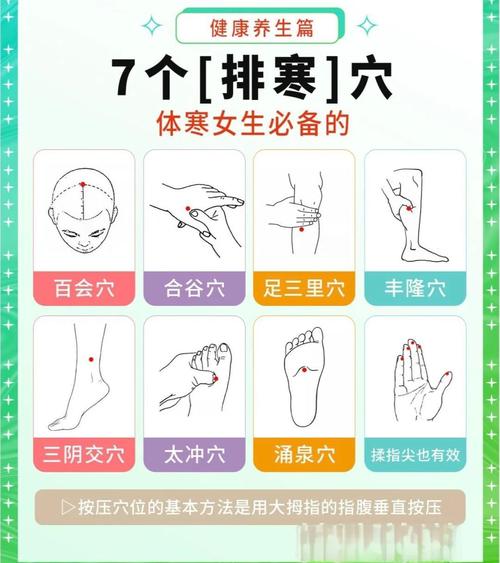 春季哪些穴位适合艾灸