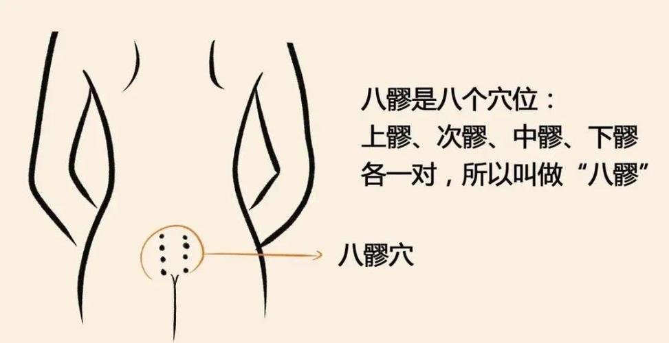 真人演示居髎穴位定位