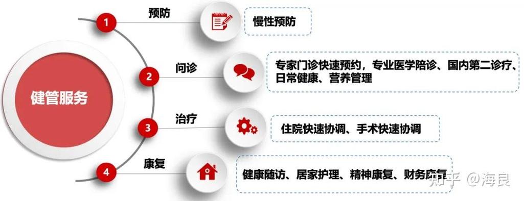 人心梗或脑梗买什么保险