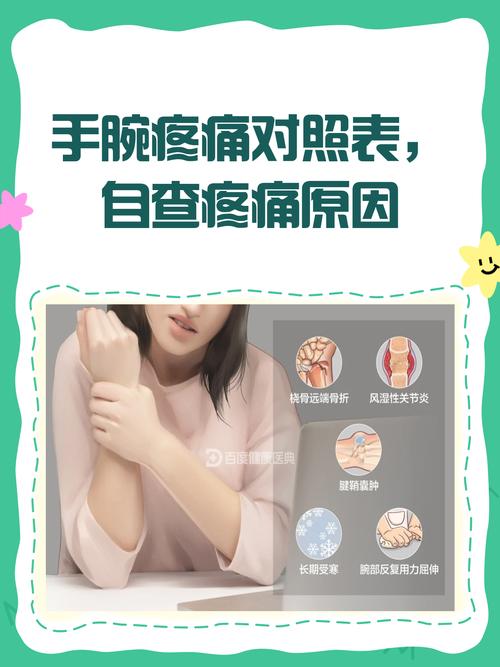 手腕疼是风湿还是类风湿