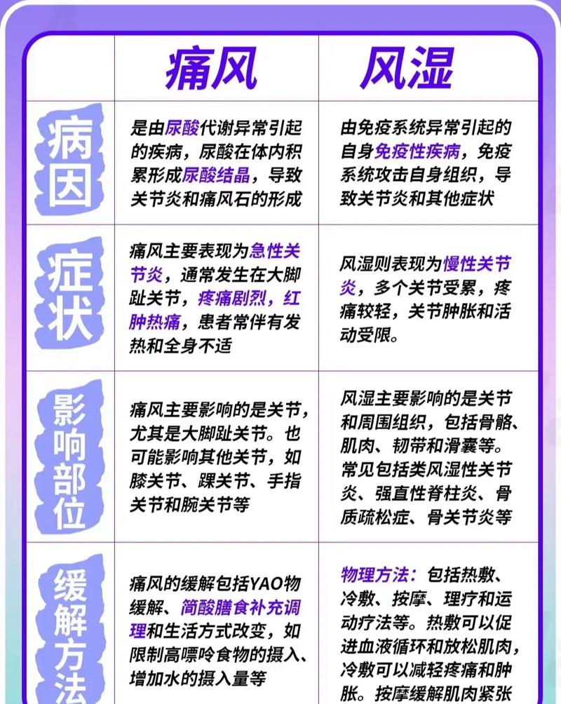 风湿和类风湿的疼痛表现