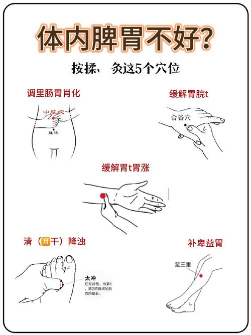 胃痛哪些穴位可以按摩