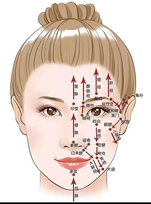 脸部皮炎艾灸什么穴位