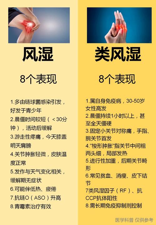 安庆看风湿类风湿哪家好