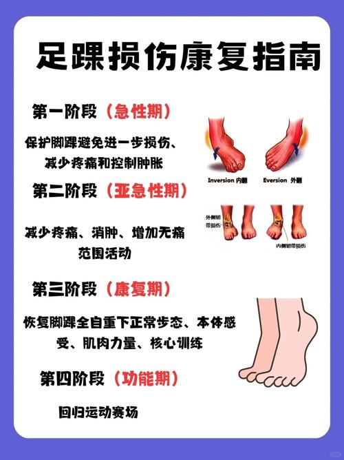 脚踝疼是风湿还是内风湿