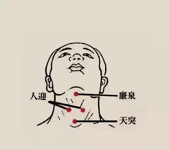 慢性咽炎刺激哪个穴位