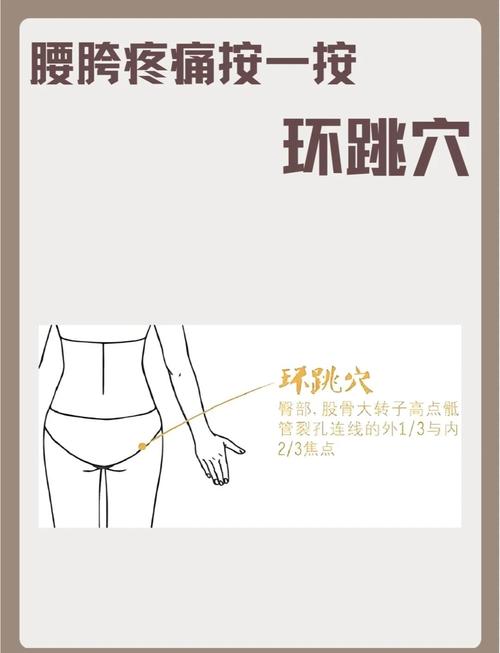 扭腰按摩那个穴位最好