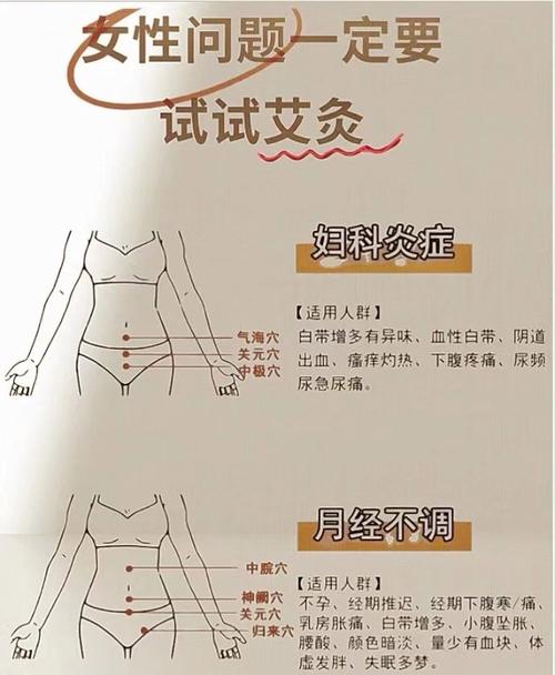 妇科瘙痒艾灸什么穴位