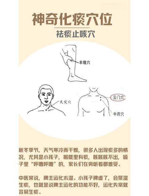 喘气费劲按摩什么穴位