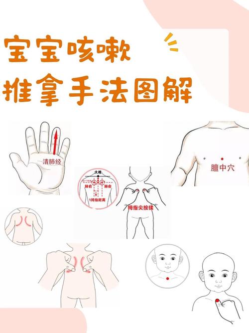 小儿咳嗽推拿几个穴位