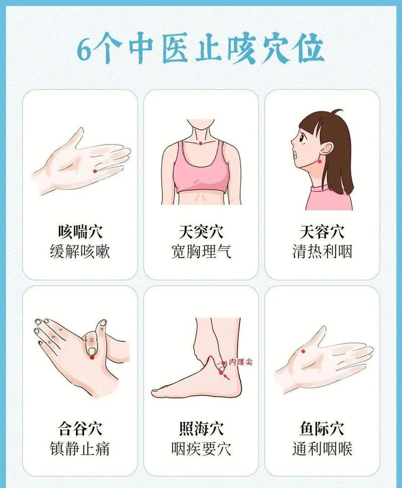 小儿咳嗽推拿几个穴位