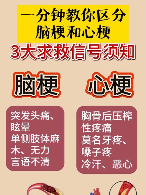 心梗和脑梗哪个出现恶心