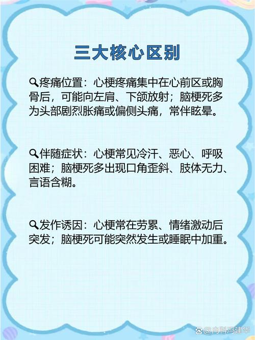 心梗和脑梗哪个出现恶心