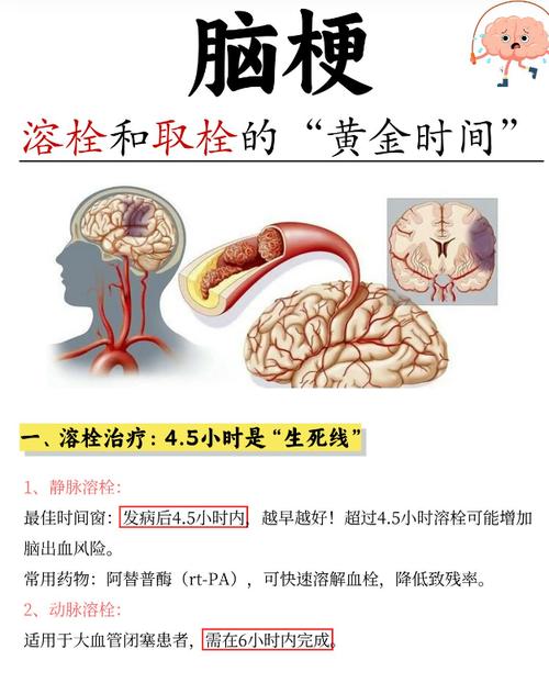 脑梗脑组织坏死能恢复吗