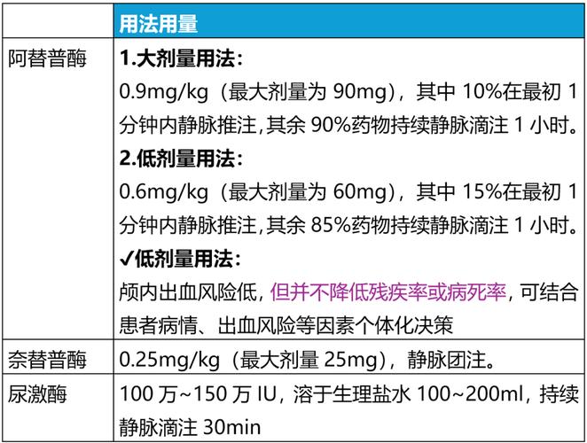 急性脑脑腔梗的治疗方法