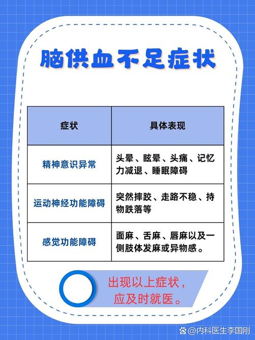 脑梗患者脑供血不足症状