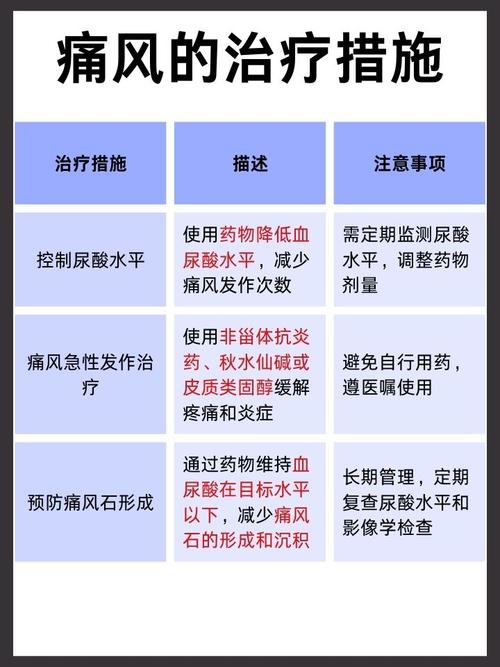 查风湿类风湿挂什么科室