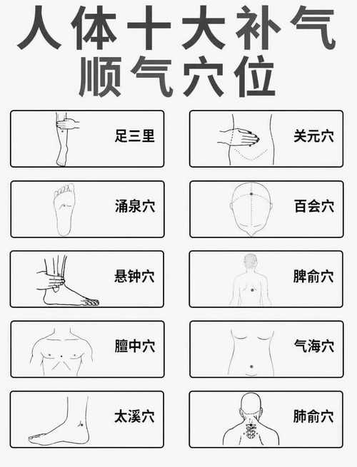 按摩哪些穴位可以补气