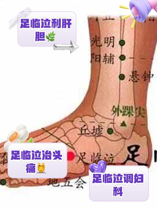 足临泣穴位的准确位置