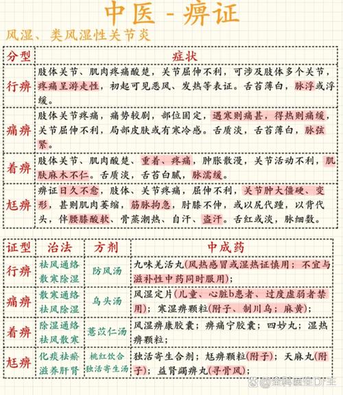 风湿痹症和类风湿的区别